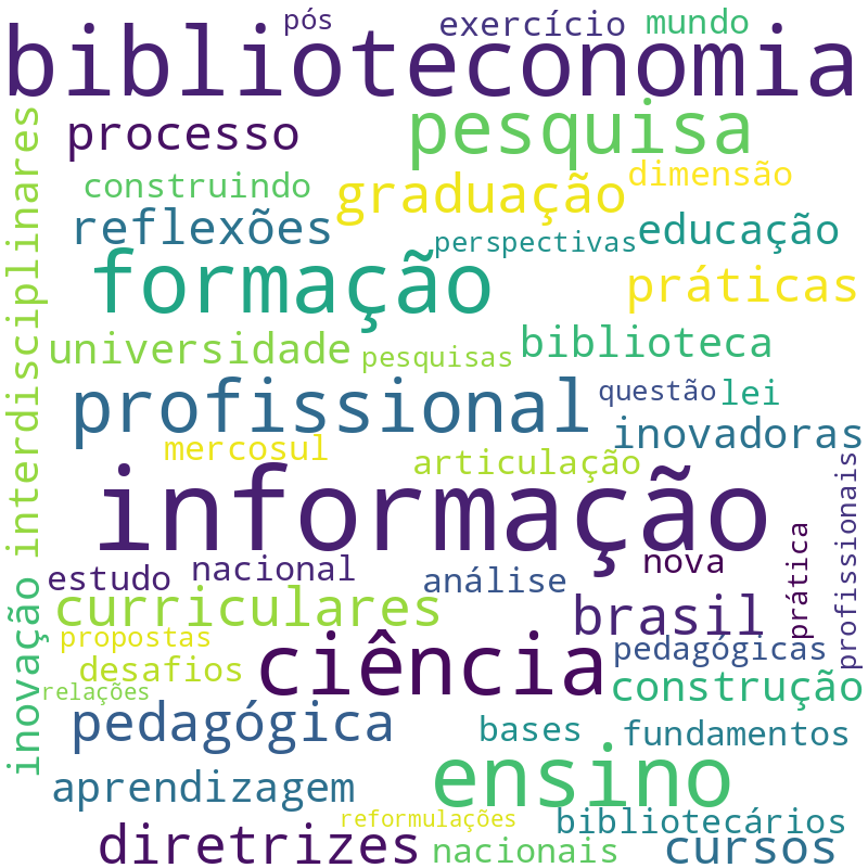 Nuvem de termos dos títulos das publicações