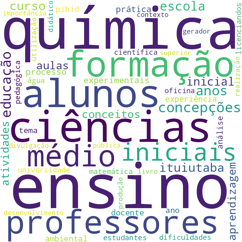 Nuvem de termos dos títulos das publicações