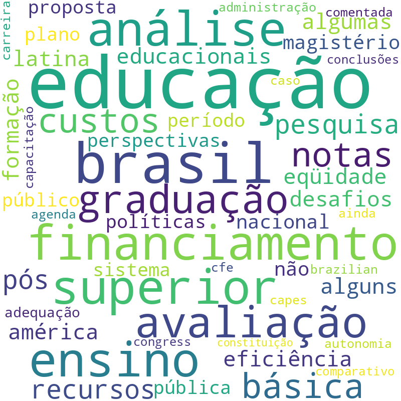 Nuvem de termos dos títulos das publicações