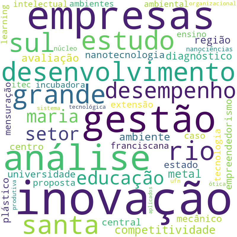 Nuvem de termos dos títulos das publicações
