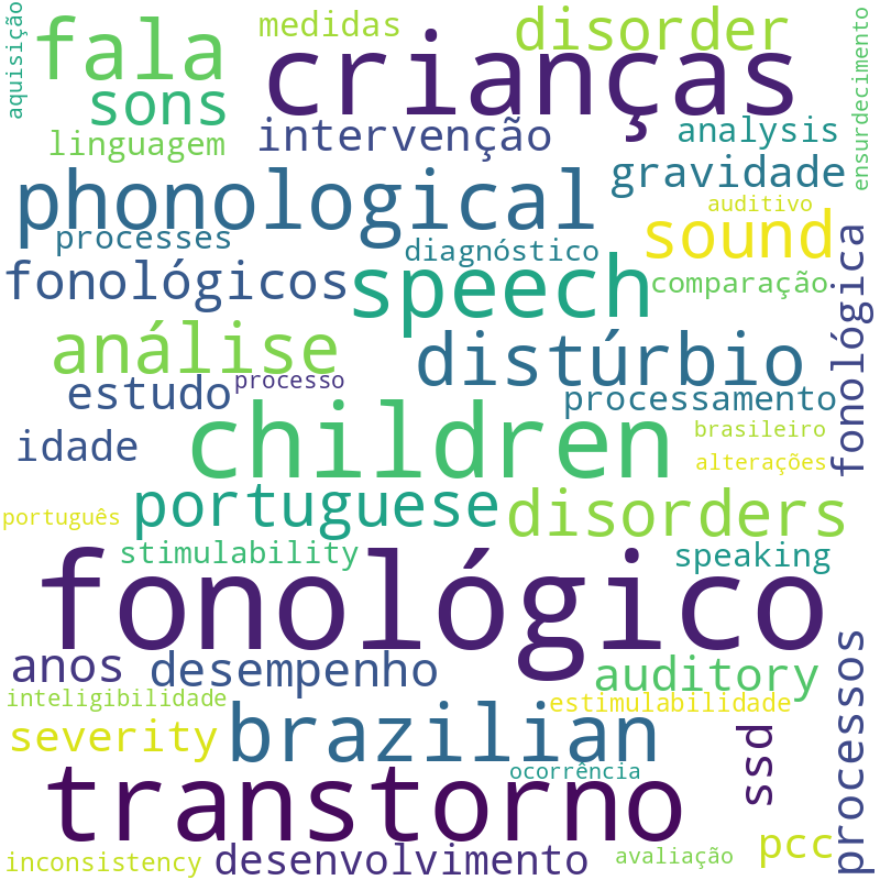Nuvem de termos dos títulos das publicações