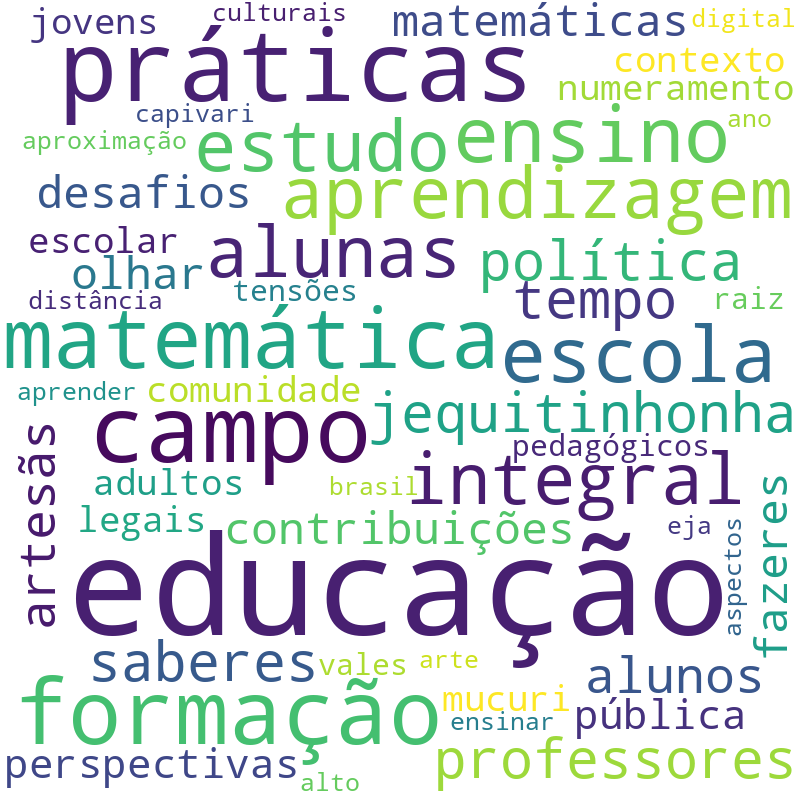 Nuvem de termos dos títulos das publicações