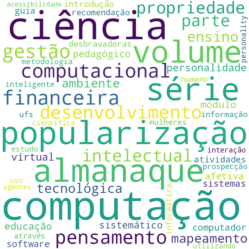 Nuvem de termos dos títulos das publicações