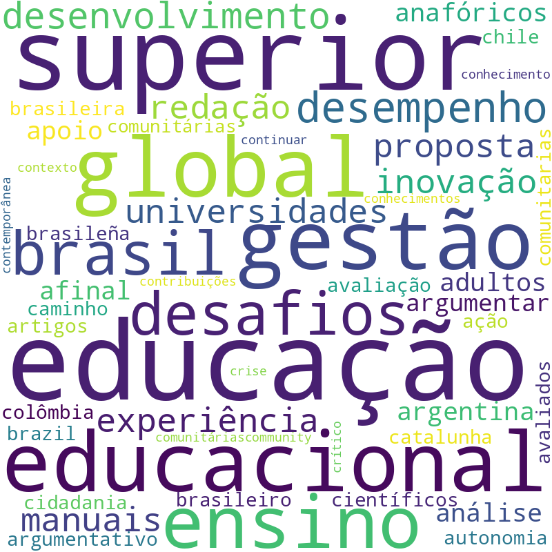 Nuvem de termos dos títulos das publicações