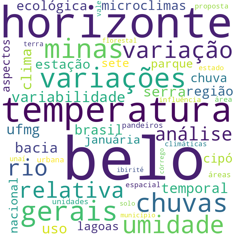 Nuvem de termos dos títulos das publicações