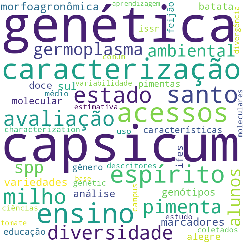 Nuvem de termos dos títulos das publicações