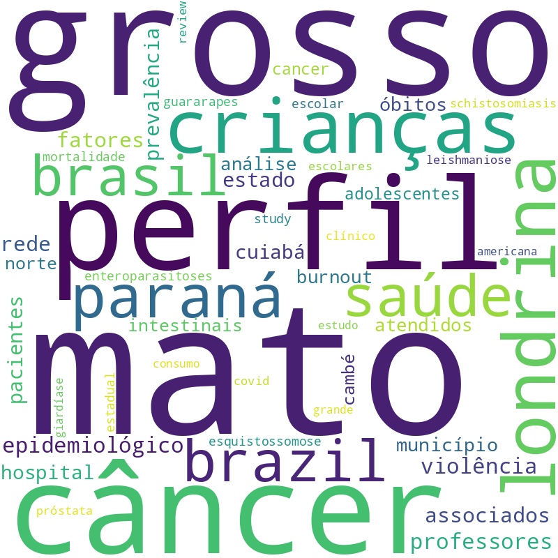 Nuvem de termos dos títulos das publicações