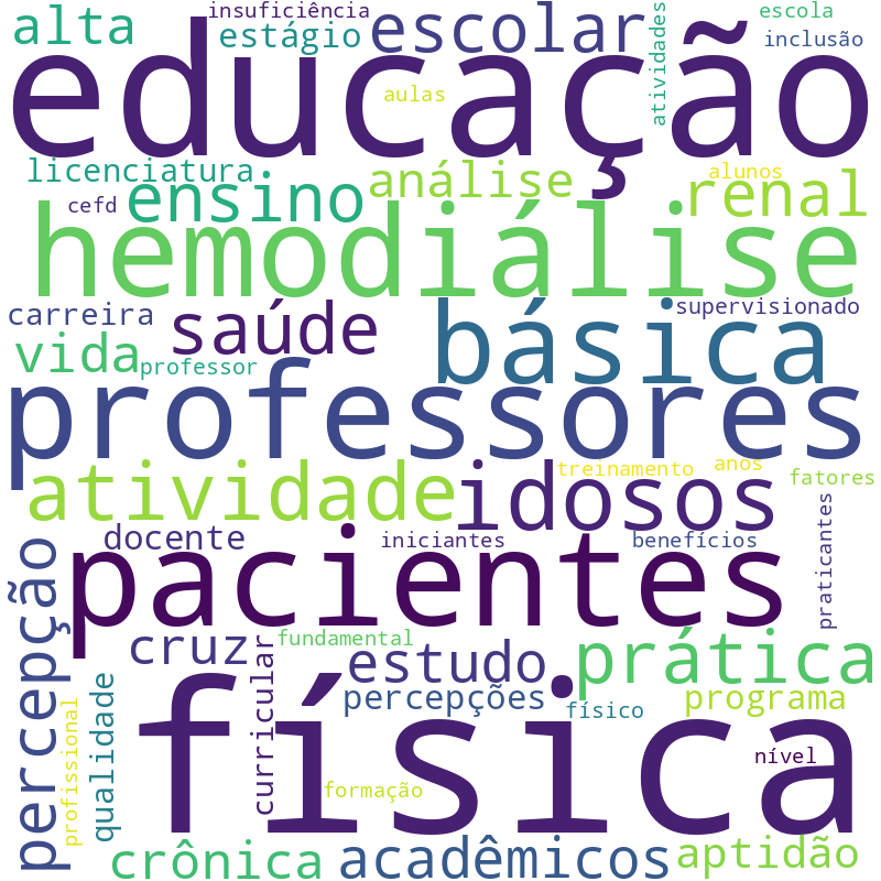 Nuvem de termos dos títulos das publicações