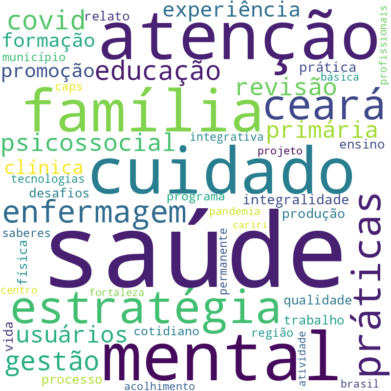 Nuvem de termos dos títulos das publicações
