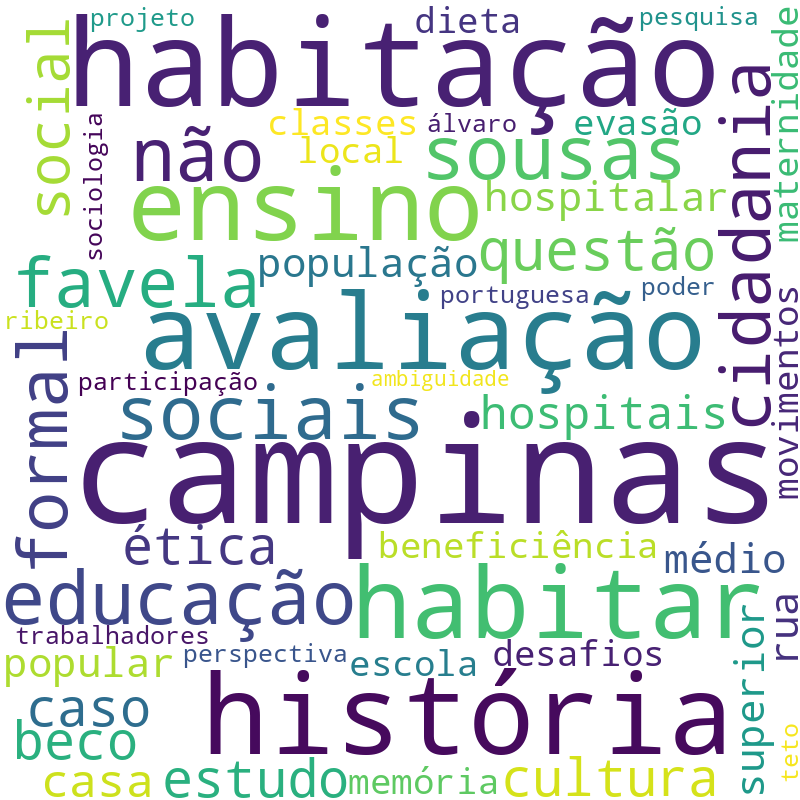 Nuvem de termos dos títulos das publicações