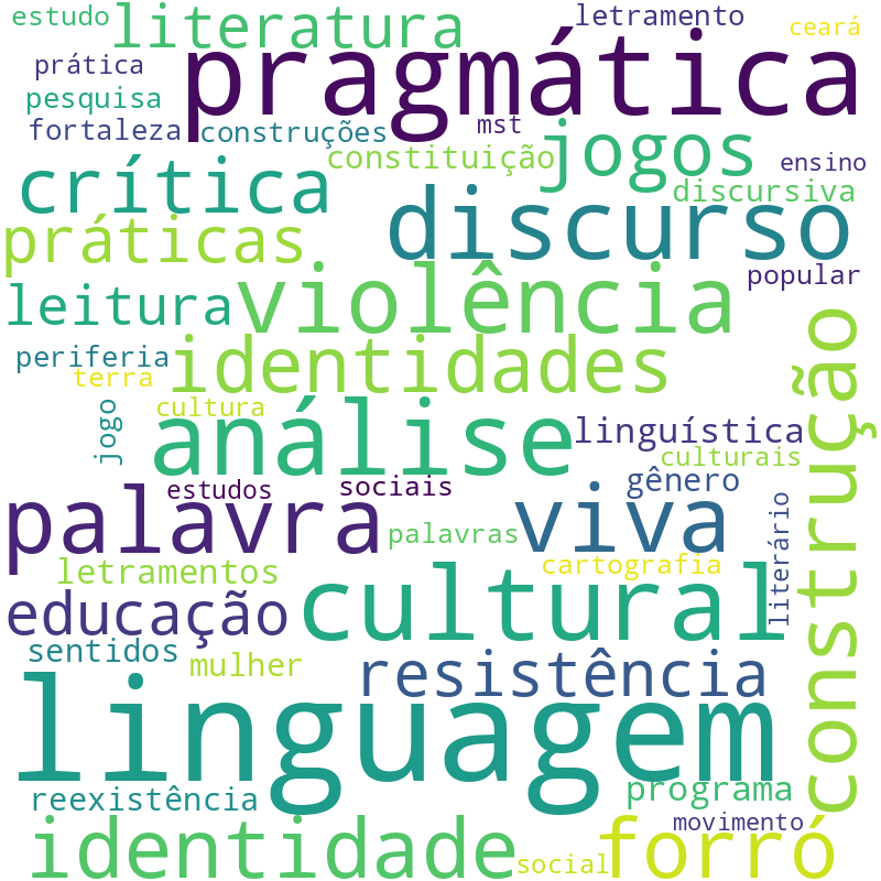 Nuvem de termos dos títulos das publicações