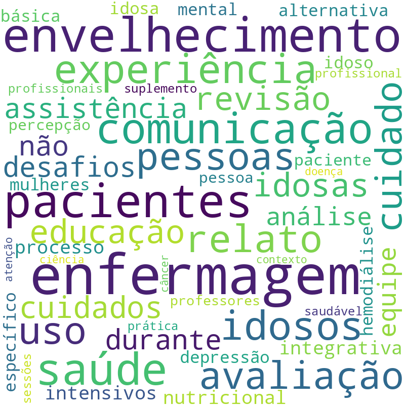 Nuvem de termos dos títulos das publicações