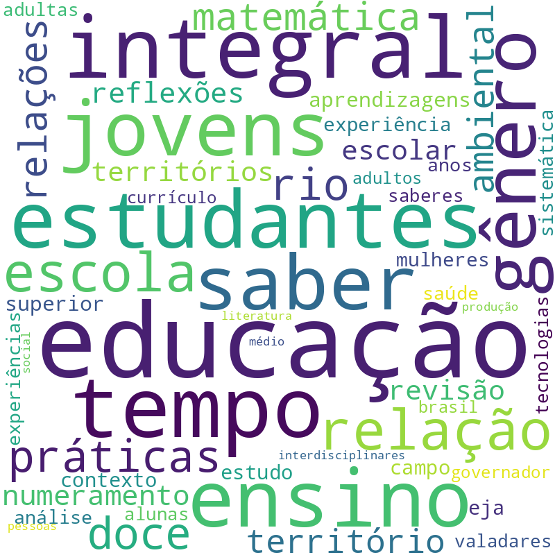 Nuvem de termos dos títulos das publicações