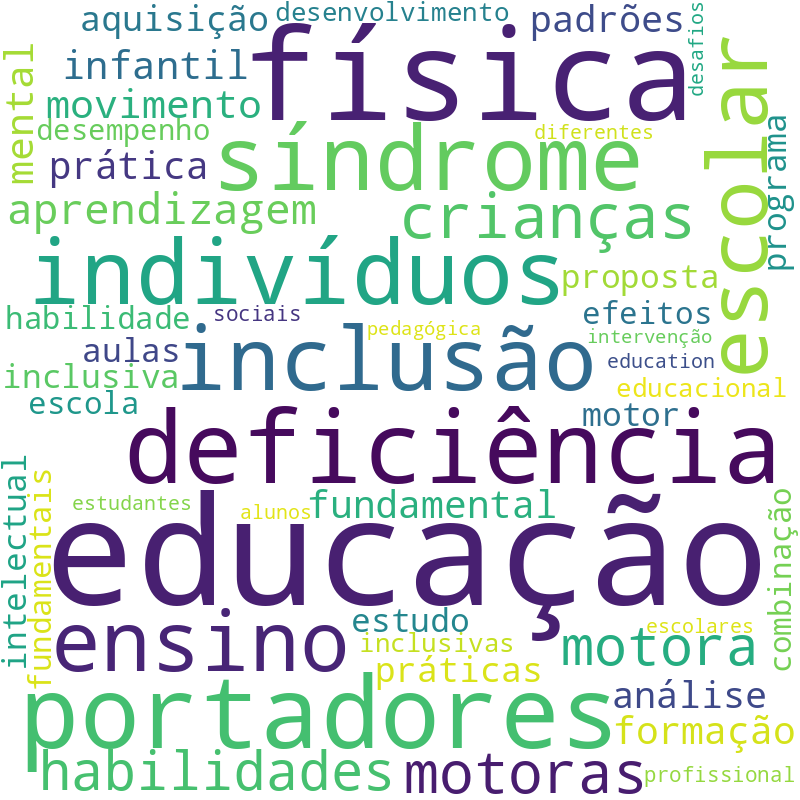 Nuvem de termos dos títulos das publicações