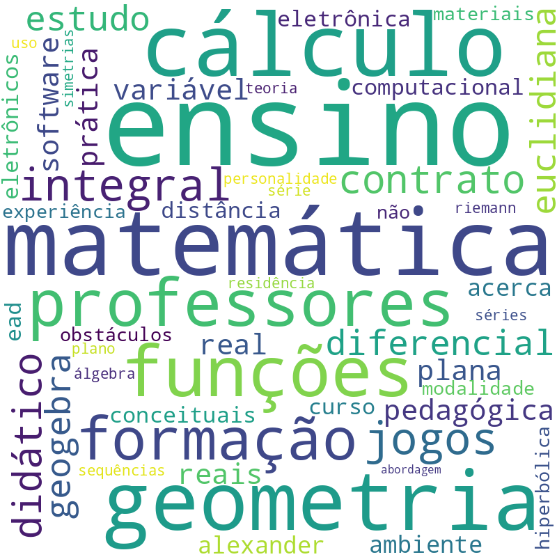Nuvem de termos dos títulos das publicações
