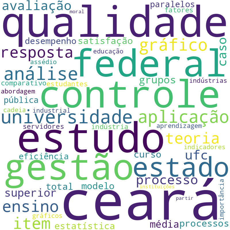 Nuvem de termos dos títulos das publicações