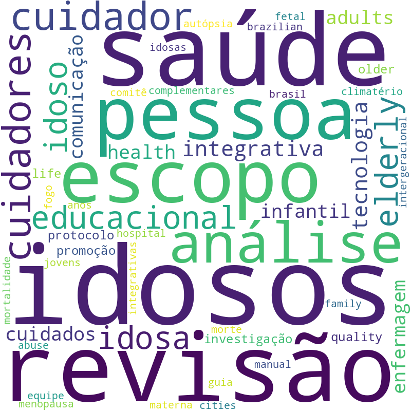 Nuvem de termos dos títulos das publicações