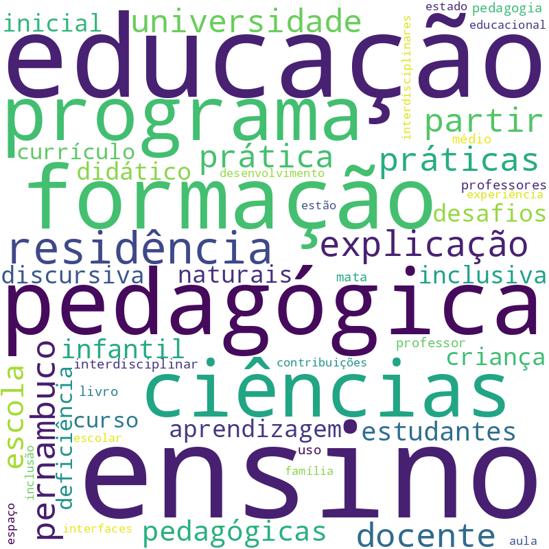 Nuvem de termos dos títulos das publicações