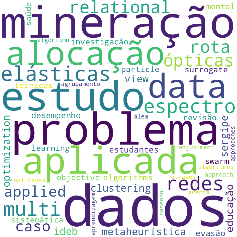 Nuvem de termos dos títulos das publicações