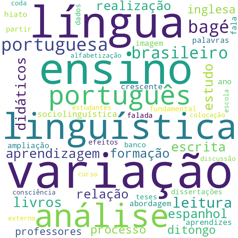 Nuvem de termos dos títulos das publicações