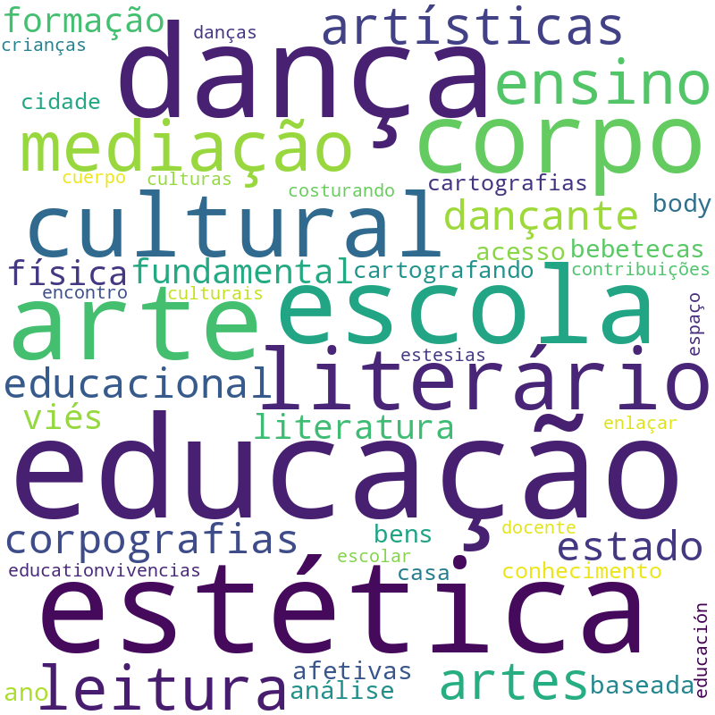 Nuvem de termos dos títulos das publicações