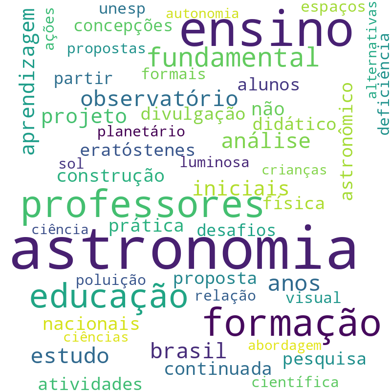 Nuvem de termos dos títulos das publicações