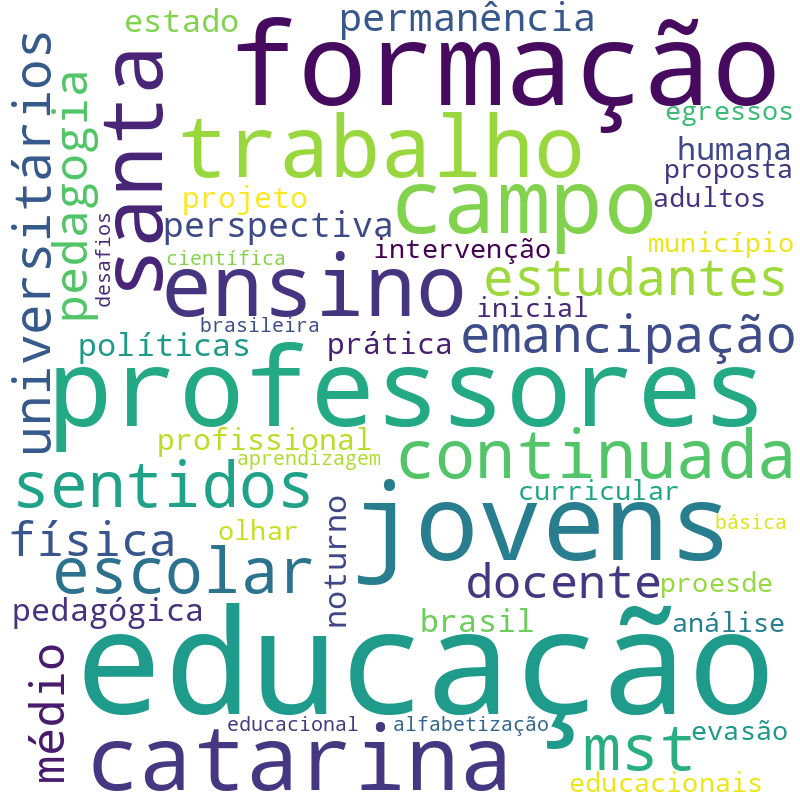 Nuvem de termos dos títulos das publicações