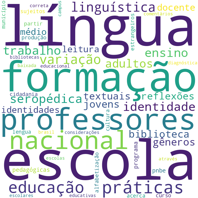 Nuvem de termos dos títulos das publicações