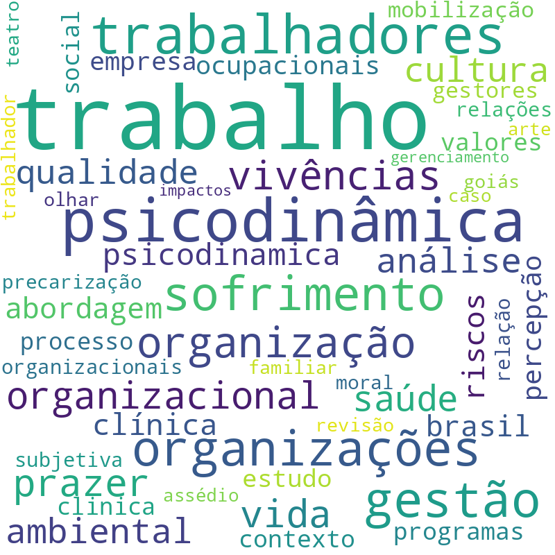 Nuvem de termos dos títulos das publicações