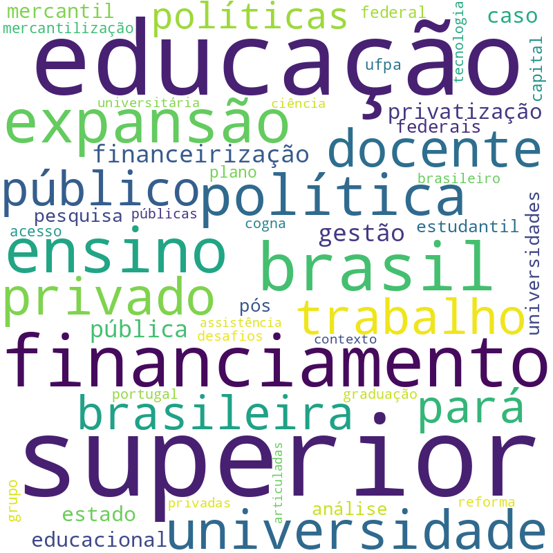 Nuvem de termos dos títulos das publicações