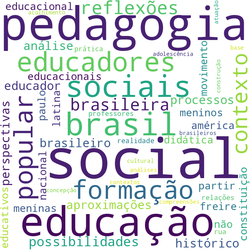 Nuvem de termos dos títulos das publicações