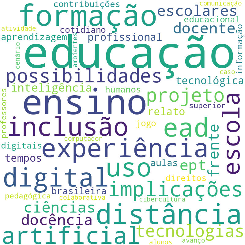 Nuvem de termos dos títulos das publicações