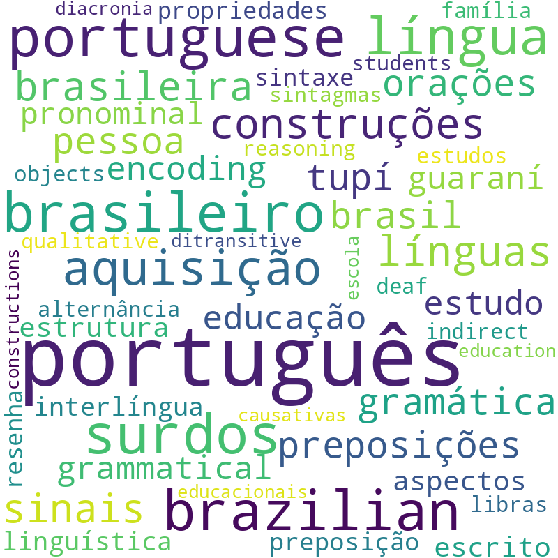 Nuvem de termos dos títulos das publicações