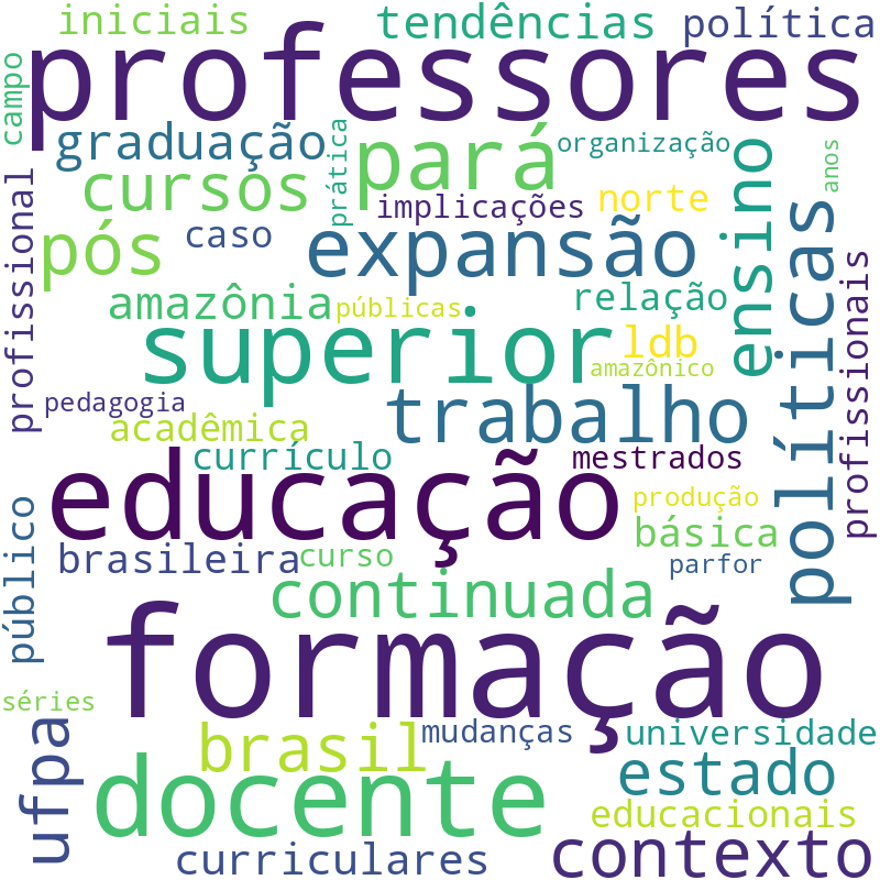 Nuvem de termos dos títulos das publicações