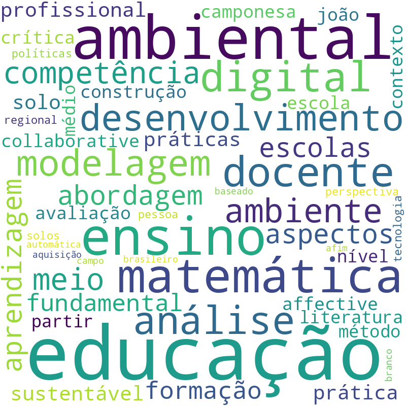 Nuvem de termos dos títulos das publicações