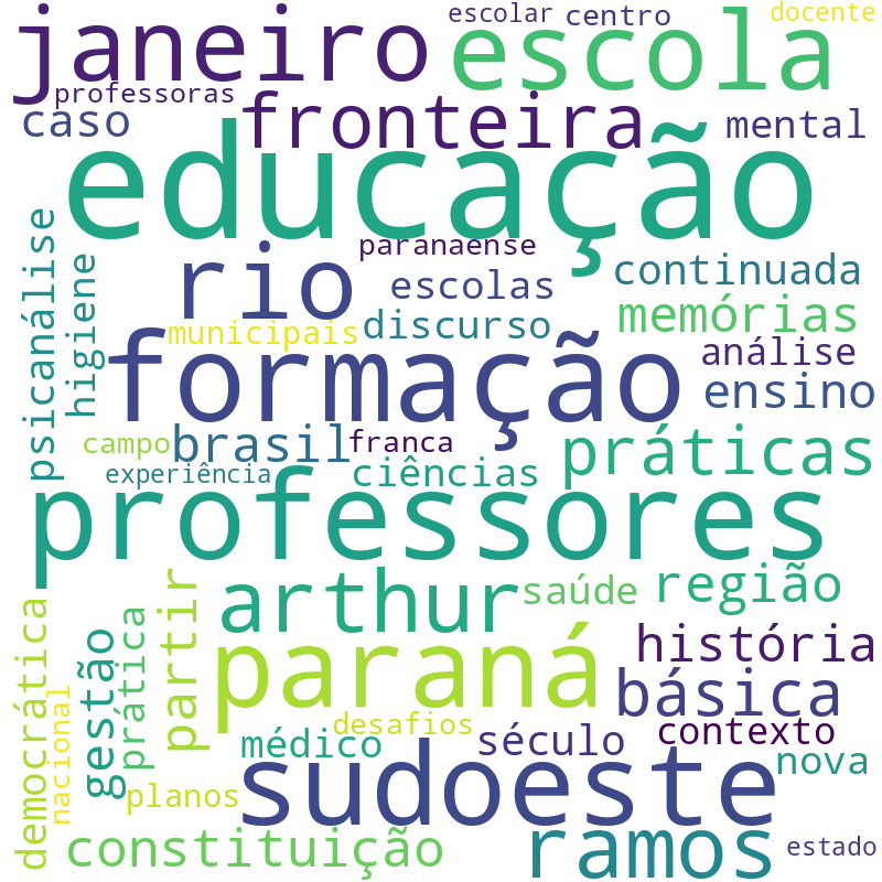 Nuvem de termos dos títulos das publicações