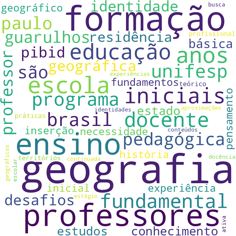 Nuvem de termos dos títulos das publicações
