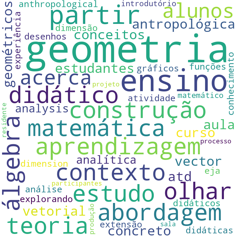 Nuvem de termos dos títulos das publicações