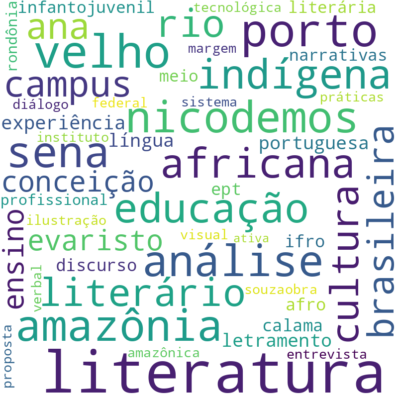 Nuvem de termos dos títulos das publicações