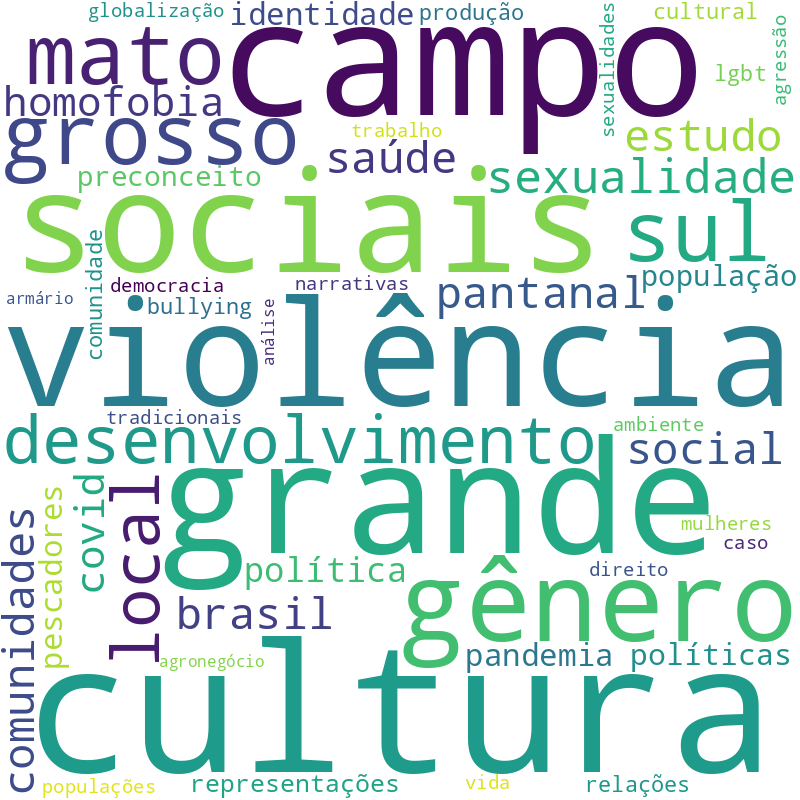 Nuvem de termos dos títulos das publicações