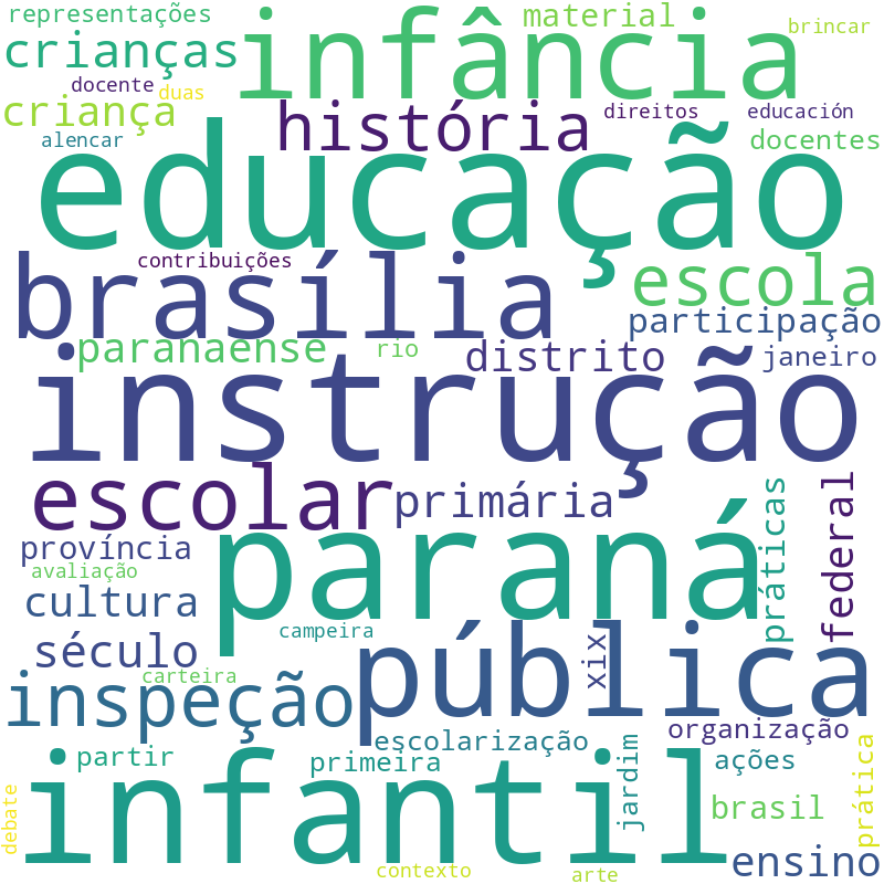 Nuvem de termos dos títulos das publicações