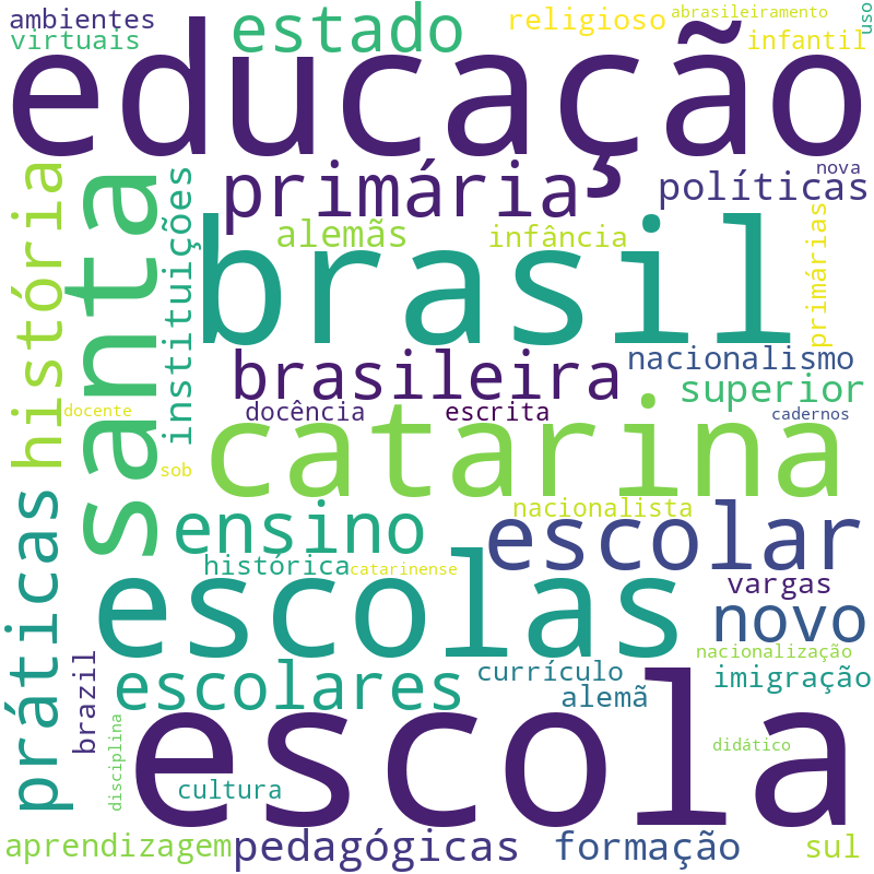 Nuvem de termos dos títulos das publicações