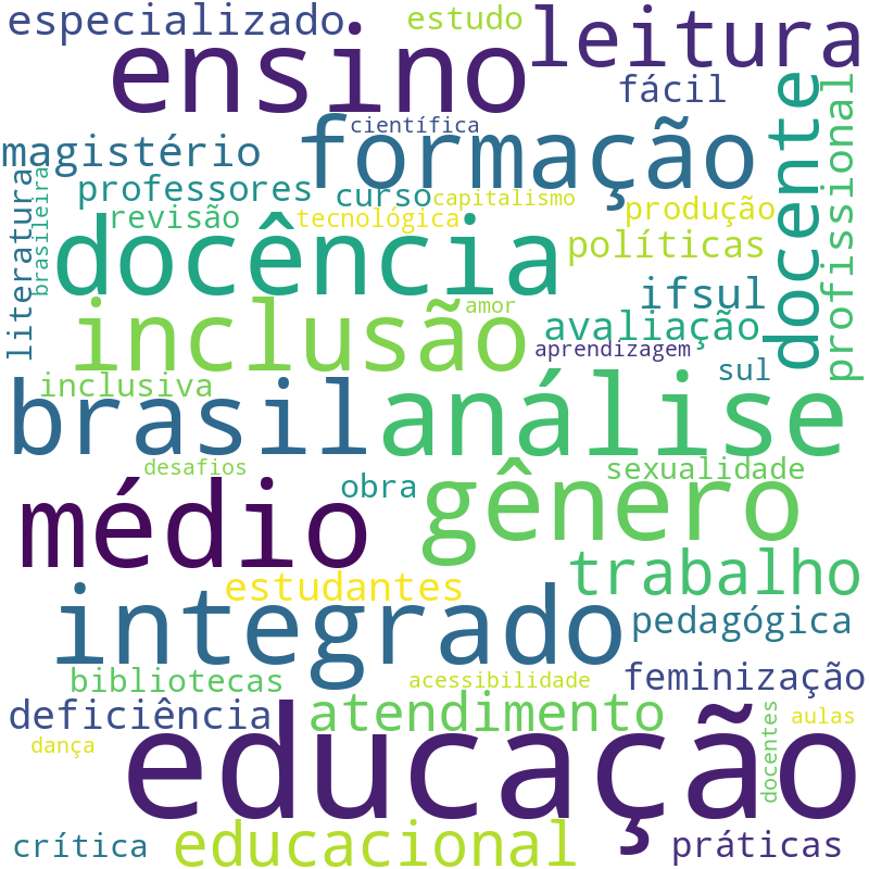 Nuvem de termos dos títulos das publicações