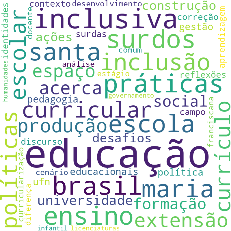 Nuvem de termos dos títulos das publicações