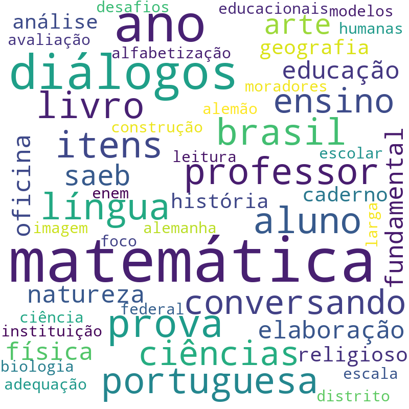 Nuvem de termos dos títulos das publicações