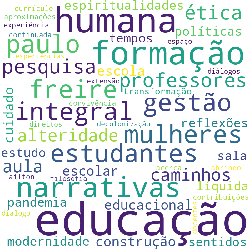 Nuvem de termos dos títulos das publicações
