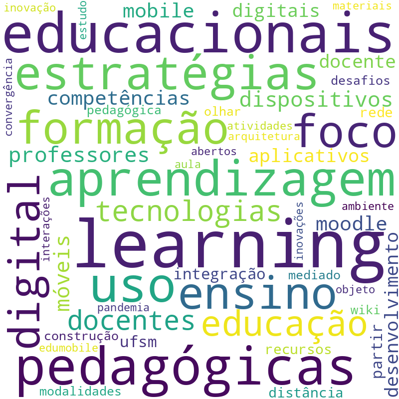 Nuvem de termos dos títulos das publicações