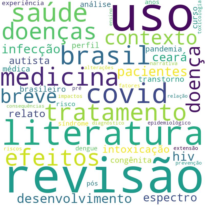 Nuvem de termos dos títulos das publicações