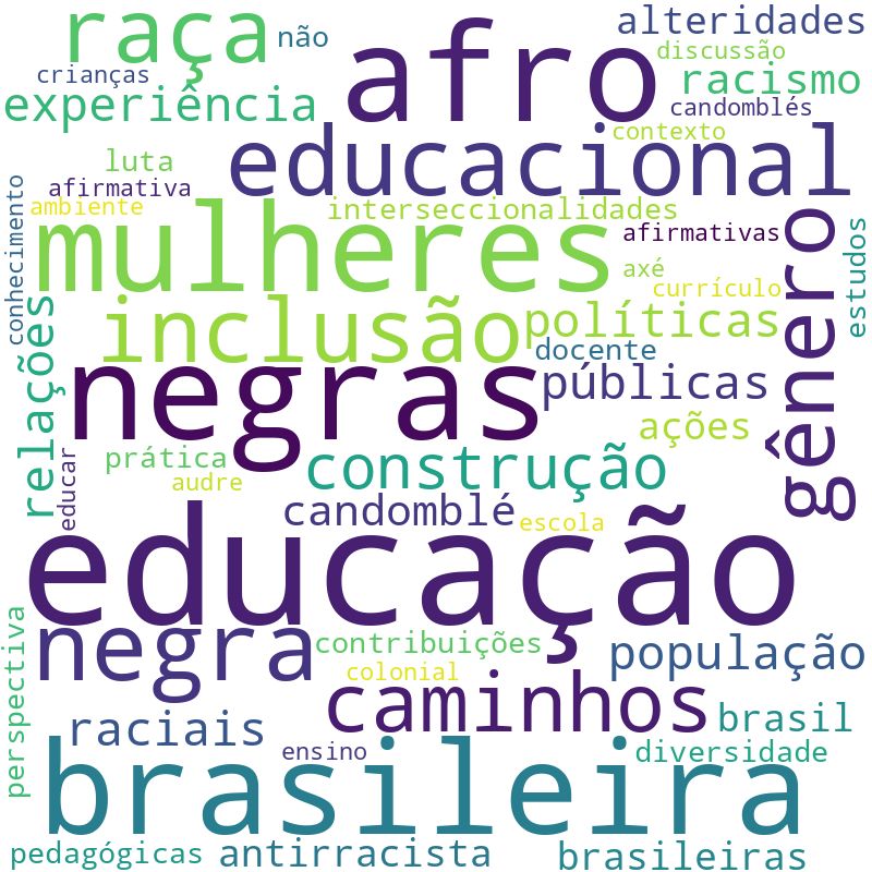 Nuvem de termos dos títulos das publicações