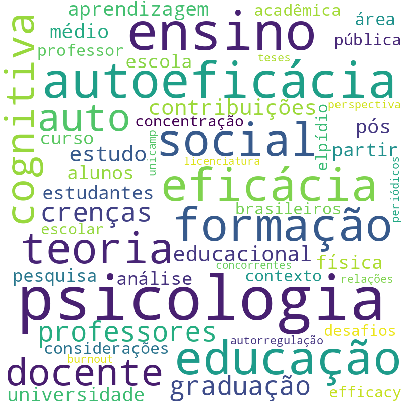 Nuvem de termos dos títulos das publicações